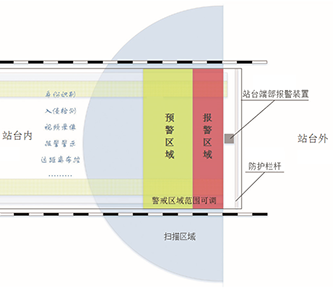 站臺端部防侵入報(bào)警系統(tǒng)